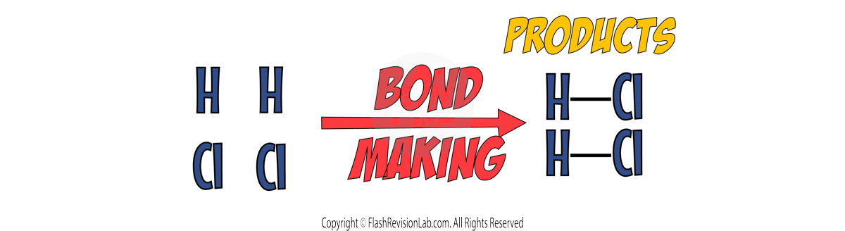 Bond Making